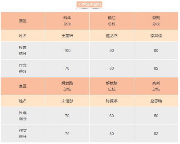 300余名學(xué)子齊秀文采 教師節(jié)征文大賽獲獎(jiǎng)名單揭曉！